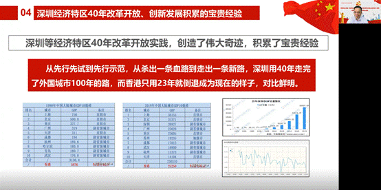 说明: D:\【党建与思政工作】\建党100周年\党史学习教育\澳门新甫京娱乐娱城平台党史学习教育有关情况材料\林绍雄改革开放史专题党课(深圳发展经验)20210610.png